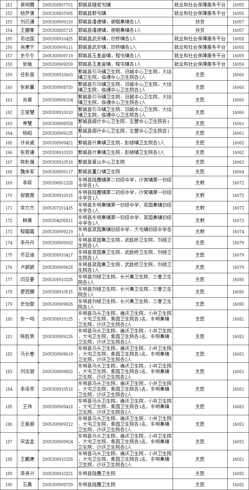 2020年菏泽人口总数_2020年菏泽牡丹花图片(3)