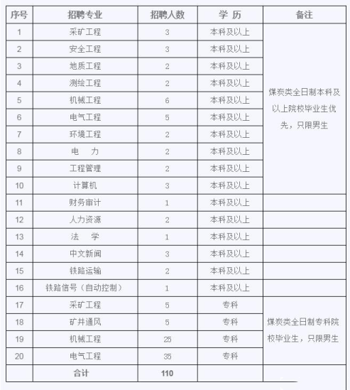 鄂尔多斯人口2021_人口普查图片(2)