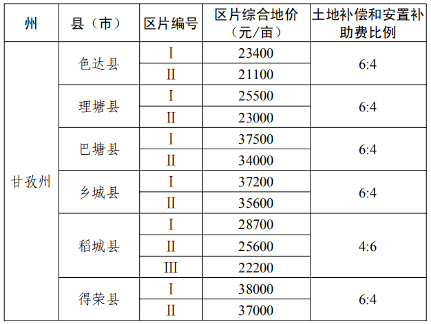 甘孜州为什么人口那么少_甘孜州地图(3)