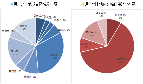 广州2020年8月GDP_2020年广州地铁线路图(2)