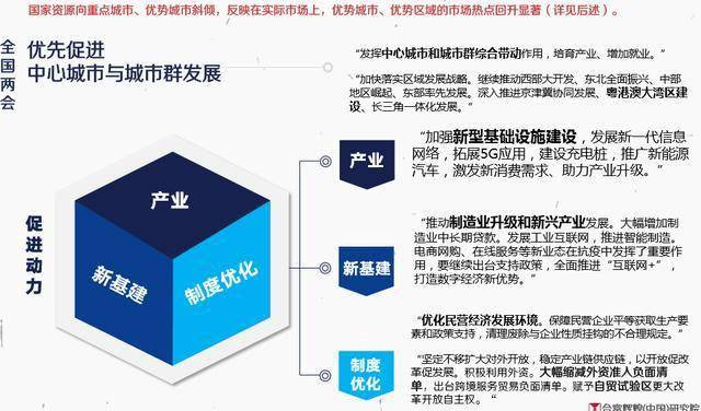 2020年上半年全国总G_2020年上半年带字图(2)