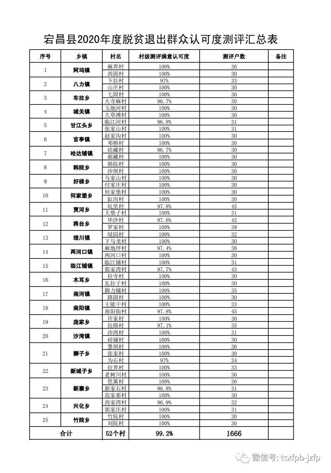 贫困人口脱贫程序_脱贫攻坚图片(3)