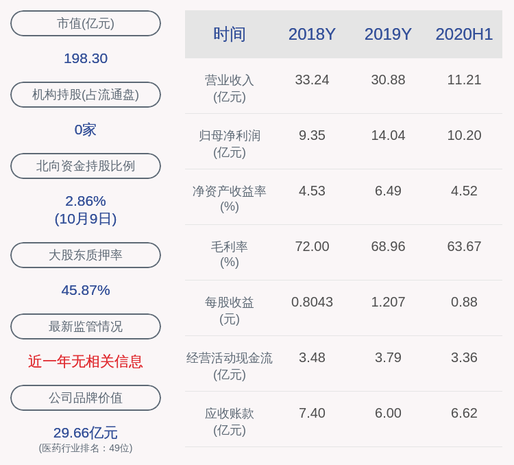 曾健辉|吉林敖东：1828万股限售股10月15日上市流通