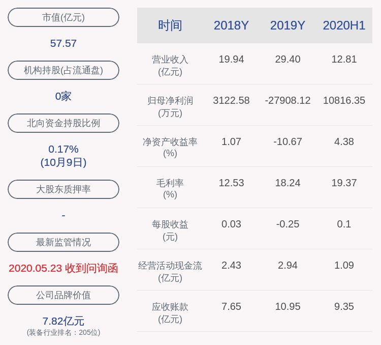 公司|风范股份：董事陈卫京先生辞职