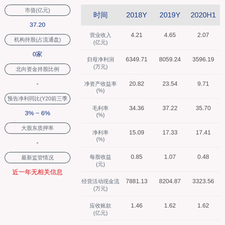 公司证券|松原股份：聘任方栩威为公司证券事务代表