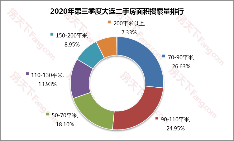 2020年大连第一季度g_大连湾2020年规划图(2)