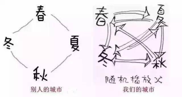 玉溪人注意！早晚温差最大可达15℃！早上吹风瑟瑟发抖......难道玉溪要提前入冬