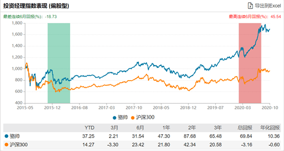 基准|600亿蚂蚁配售基金刚卖完，节后新基金发行大战就来了！这些有望成爆款