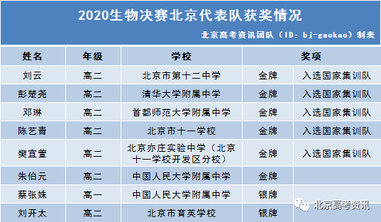 北苏丹人口有多少2020年_北苏丹王国(2)