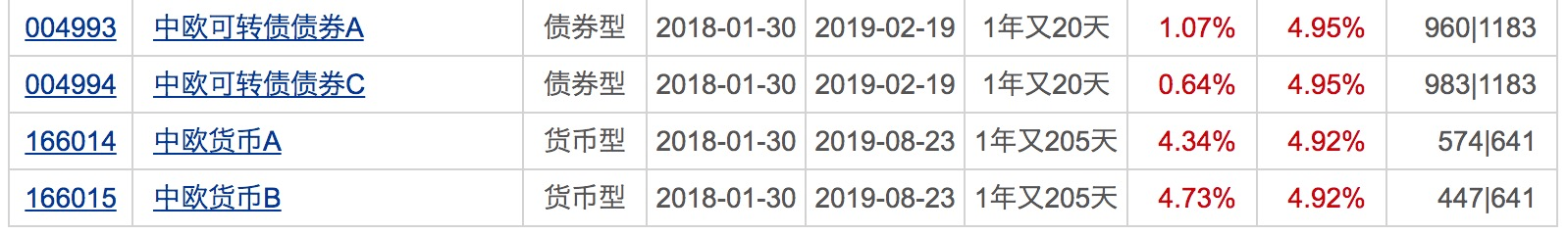 业绩|年内百亿级新基金突破30只！这类基金前三季度平均收益超38%！下周将有19只基金发行