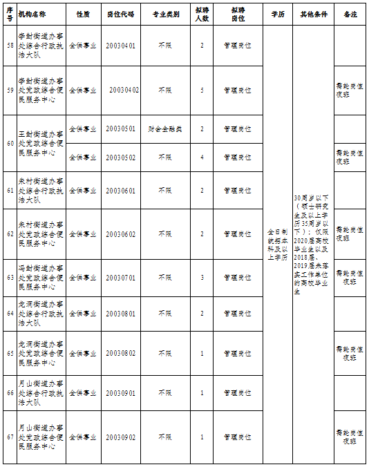 焦作市中心城区人口多少_焦作市城区图