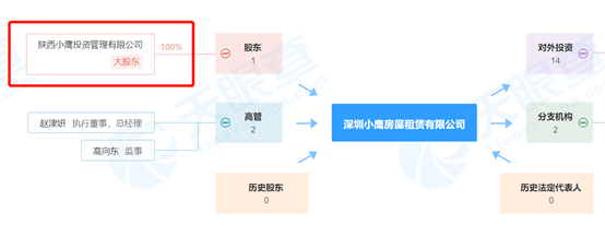 玩法|突发！深圳又一长租公寓爆雷，背后还涉拟上市公司…租房生意金融玩法何时休？住建部此前已出手