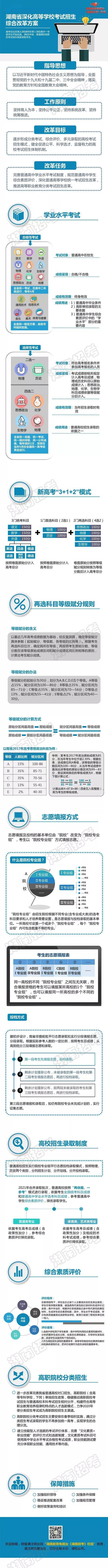 高考|紧急! 2021新高考方案真的来了! 19个问答, 彻底理清“3+1+2”模式!