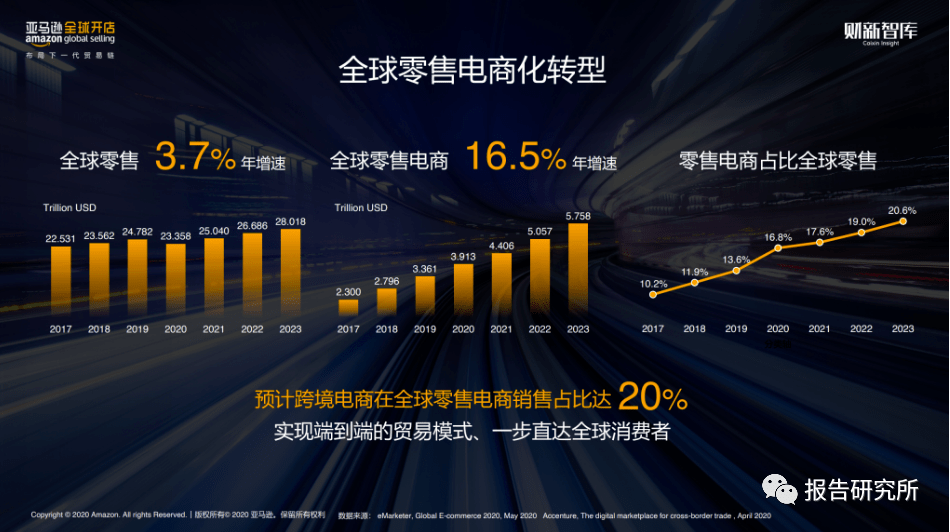 020中国出口跨境电商行业趋势分析报告"