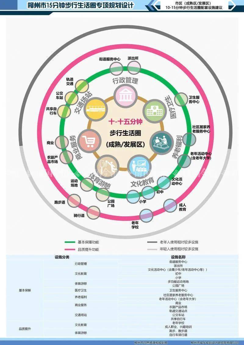 柳州又有大手笔!将构建126个15分钟生活圈,还有三个片区再迎利好