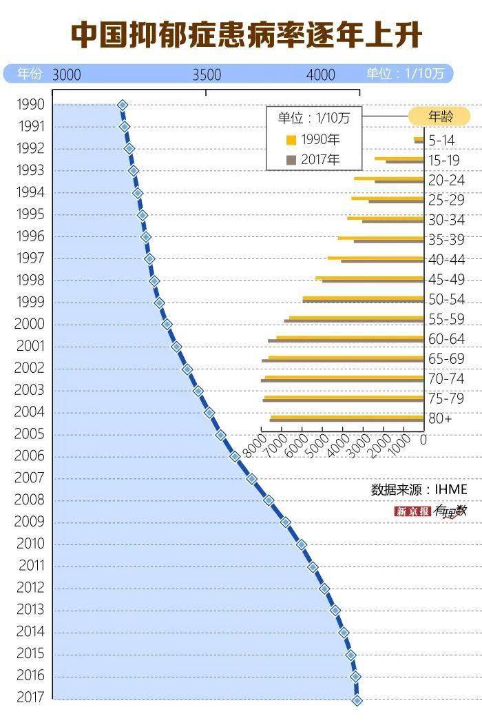 世界上有多少5岁以下的人口_世界上汉族人口有多少(2)