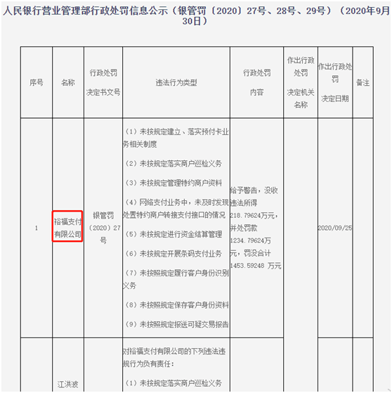 监管|1.16亿！央妈下重手，开出国内支付机构最大罚单！发生了什么？