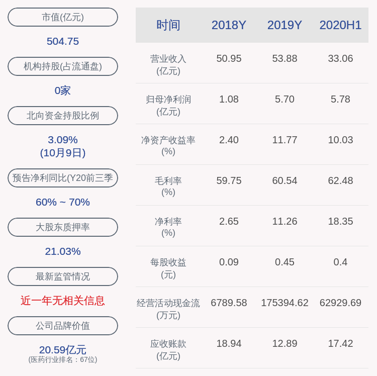 控股|华海药业：控股股东陈保华质押4176万股