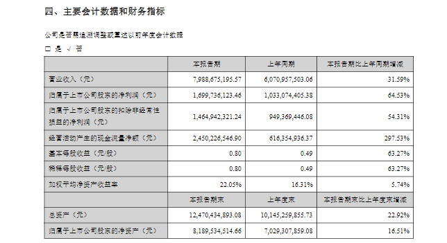 三七|这只“白马股”前一日大涨超5%，今日10分钟闪崩跌停，超88亿元市值蒸发！股吧炸锅：什么情况？