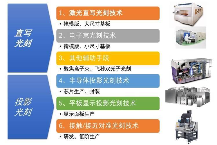 苏大维格公布最新 3D 直写光刻技术:实现光刻胶 3D 形貌可控制备