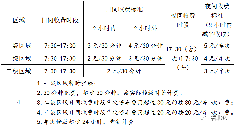 公告!_收费