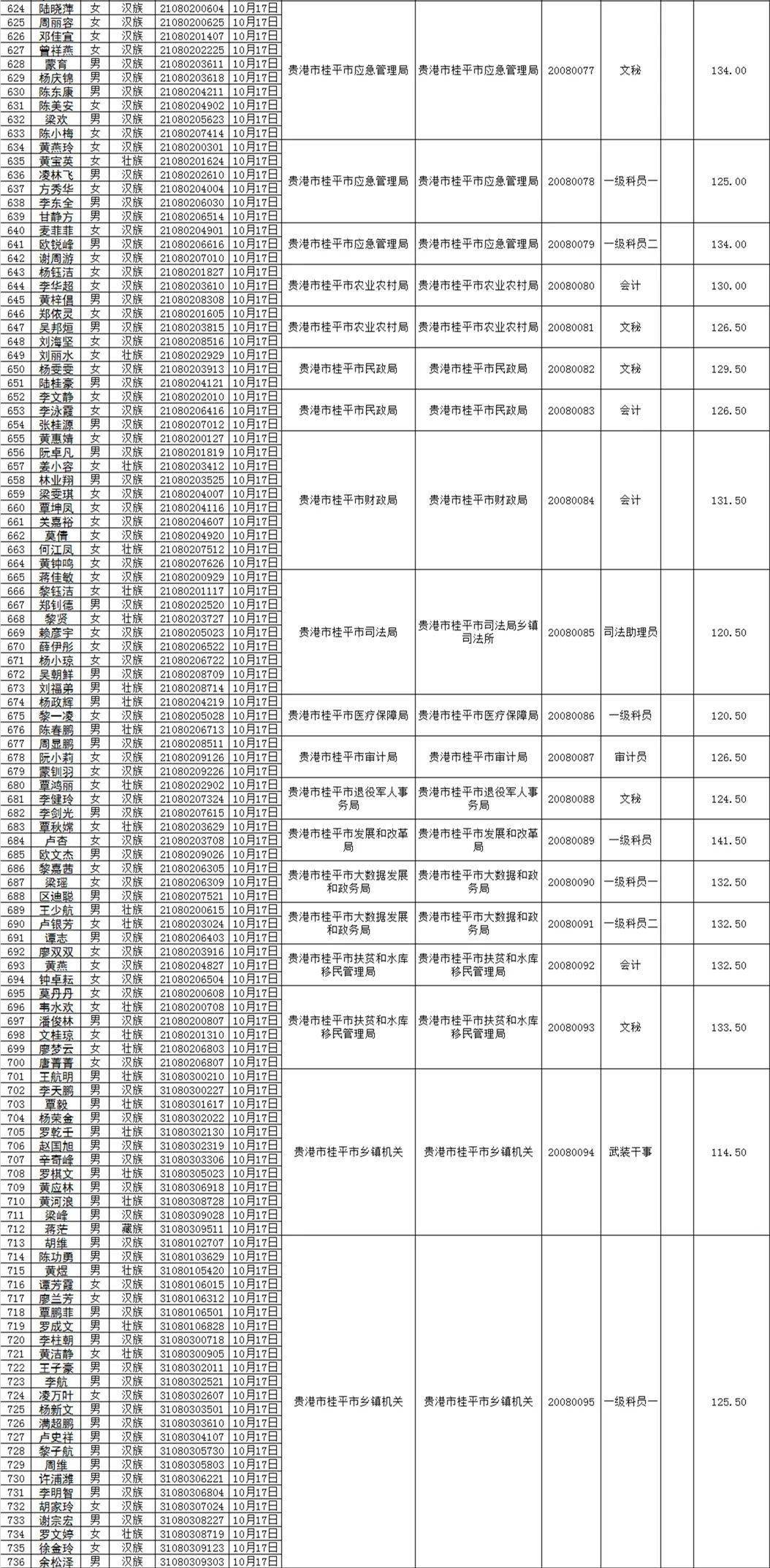 2020年桂平人口普查_广西桂平2020规划图