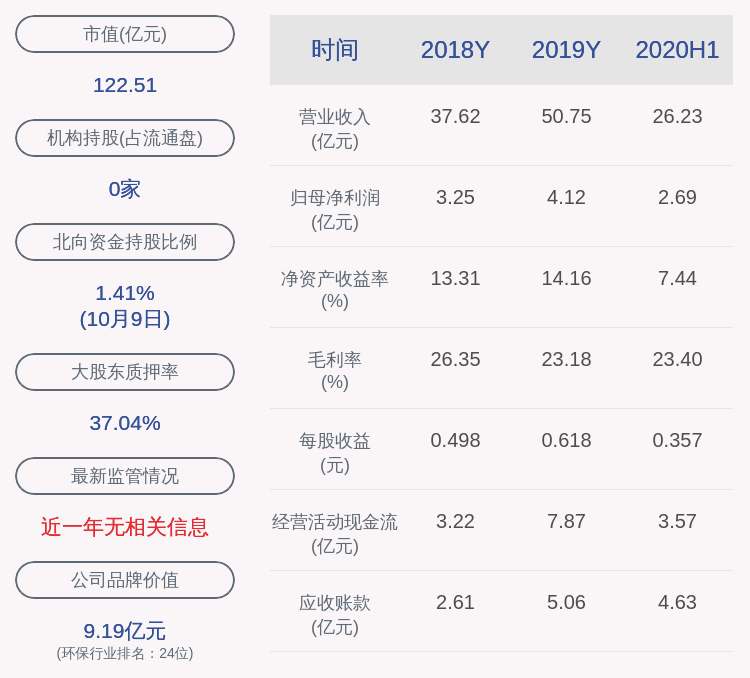 上市公司股东|高能环境：预计前三季度归属净利润为3.9亿~4.3亿元，同比增长24.23%~36.98%