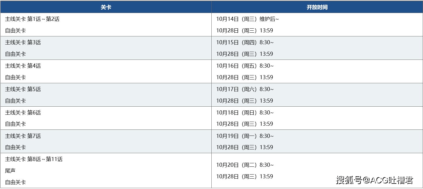 冠位指定排名_命运冠位指定(3)