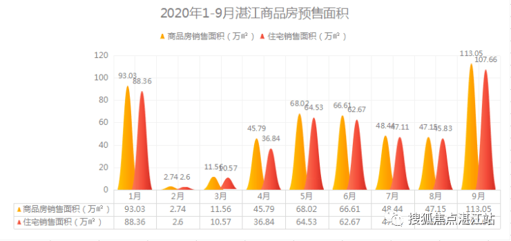 2020年湛江市各县区GDP_湛江市2020年一模考试(3)