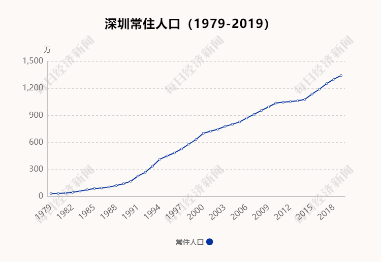 储备|深粮控股董事长祝俊明详解“智慧粮仓”：将物联网、大数据、RFID技术等引入粮食管理