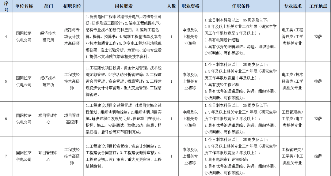 西藏人口有多少2020_西藏人口资源分部