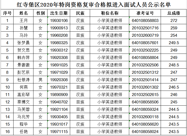 2020宁夏特岗排名_特岗最新2020年宁夏特岗教师招聘面试公告
