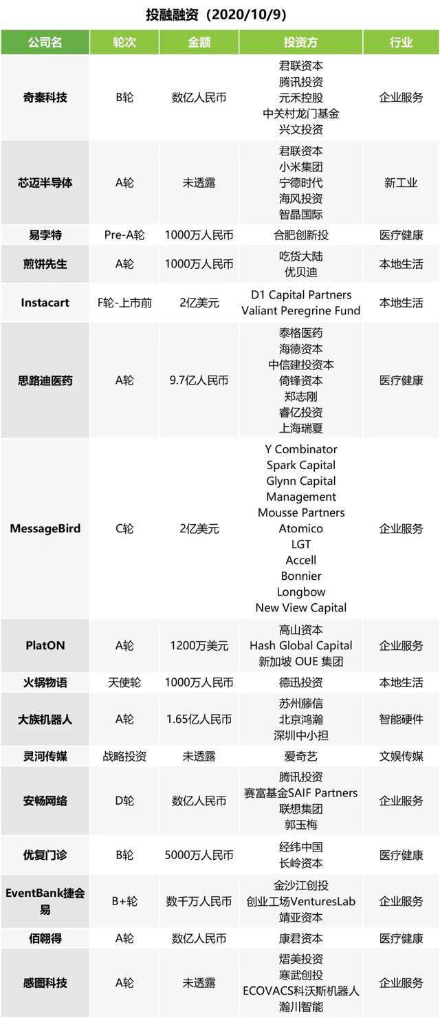 午报 | 罗永浩将开旧机发布会;手机欠费超3个月或上征信