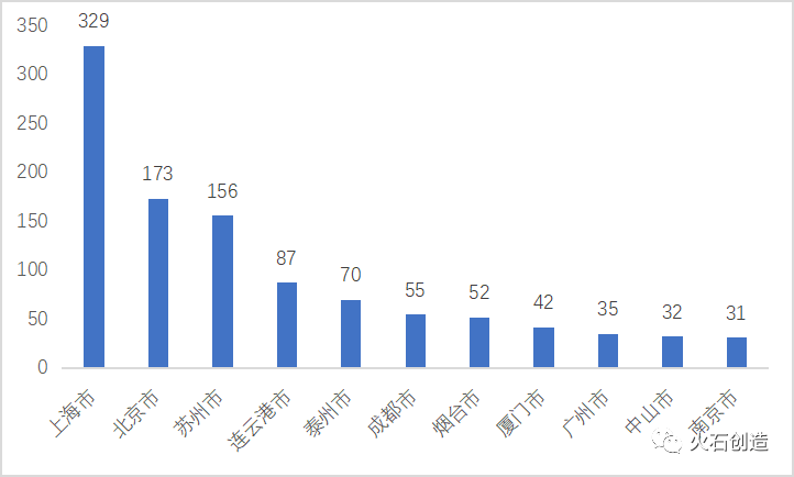 生物医药基地2025年gdp_2020年生物医药产业链投资深度剖析(2)