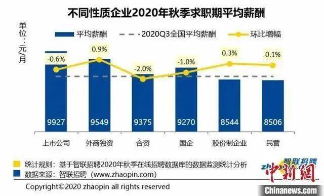 2020全国月平均工资_2020电商主播月均薪资10636元