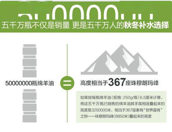 女人|懂得往脸上抹油的女人，还打个P玻尿酸！