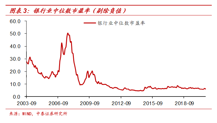 周期|“久期”溢价：茅台为何贵，周期为啥便宜