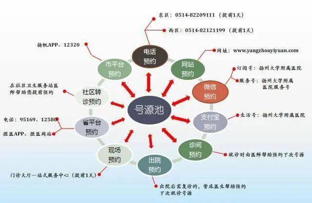 广陵区|扬大附院10月份专家门诊表出炉，转给需要的人。（内含邗江区、广陵区、仪征市医联体专家工作室/门诊排班表）