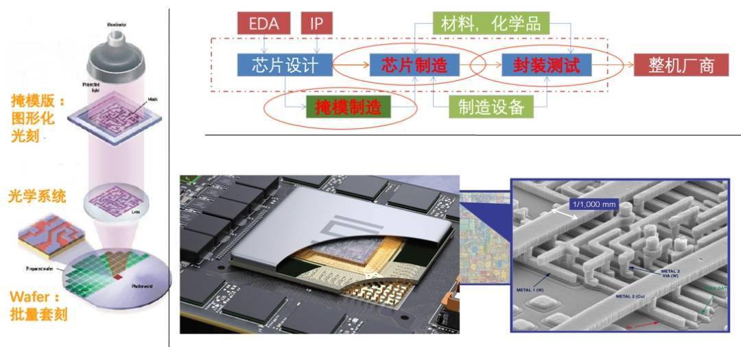 苏大维格公布最新 3D 直写光刻技术:实现光刻胶 3D 形貌可控制备