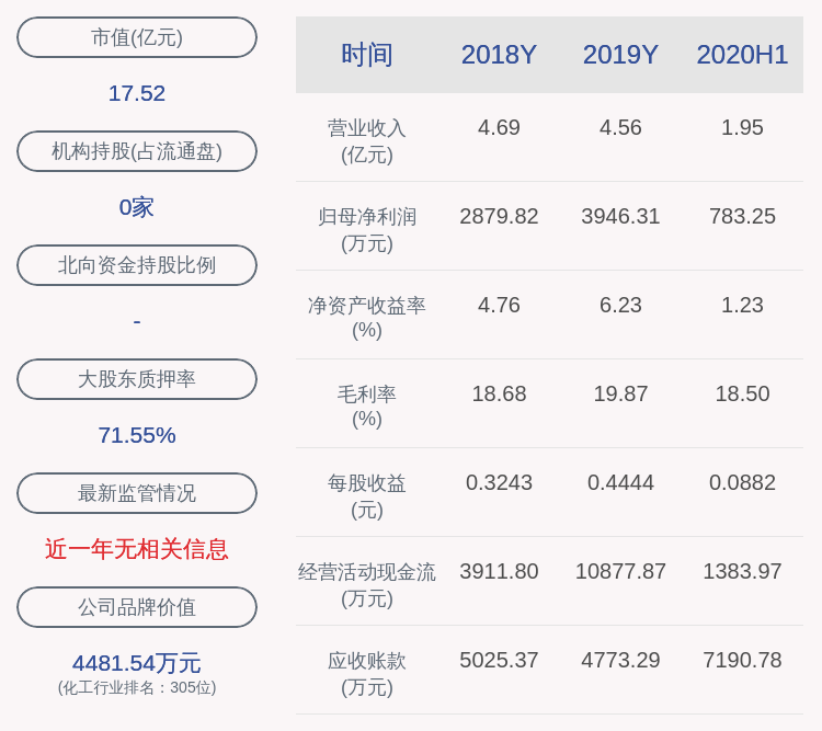 居留权|同大股份：预计2020年前三季度净利润为1175.04万元~1566.73万元，同比下降40.0%~55.0%