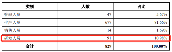 公司|腾景科技2项专利不符科创板要求 研发钱少人数糊涂账