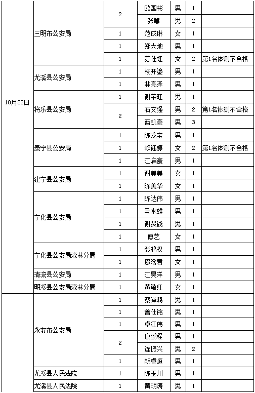 三明人口2020人口普查_三明司法戒毒所2020