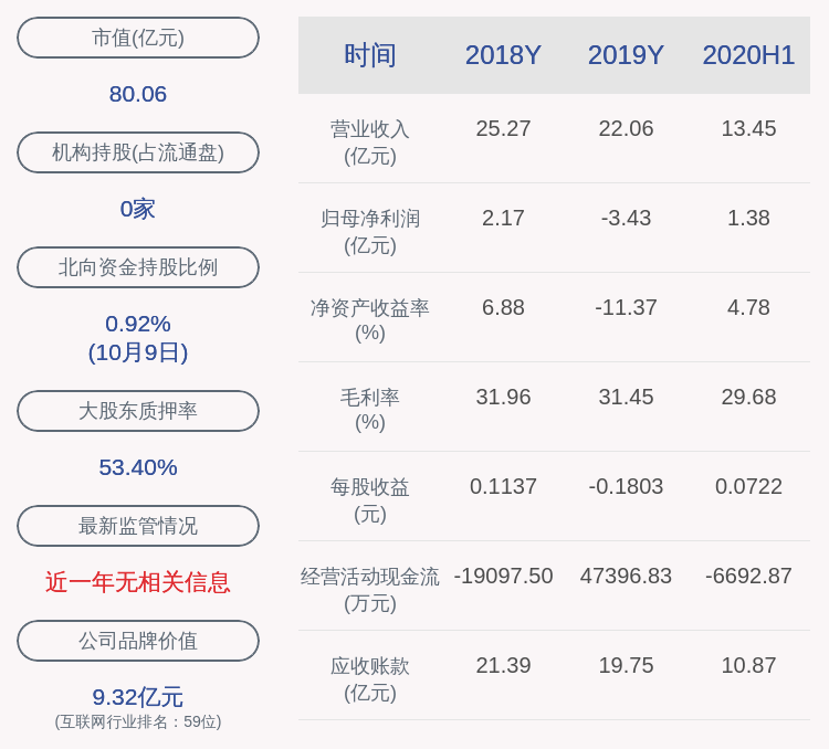 数据|预增！达实智能：预计2020年前三季度净利润约1.93亿元~2.19亿元，同比增长50%~70%