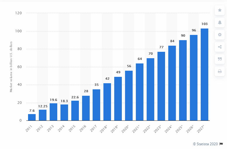 世界人口数据在哪个网站查_世界人口数据图(3)