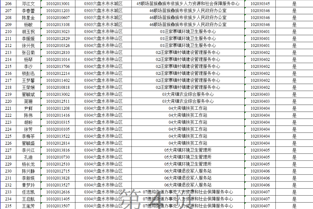 2020六盘水中心城区人口_六盘水城区图片(2)