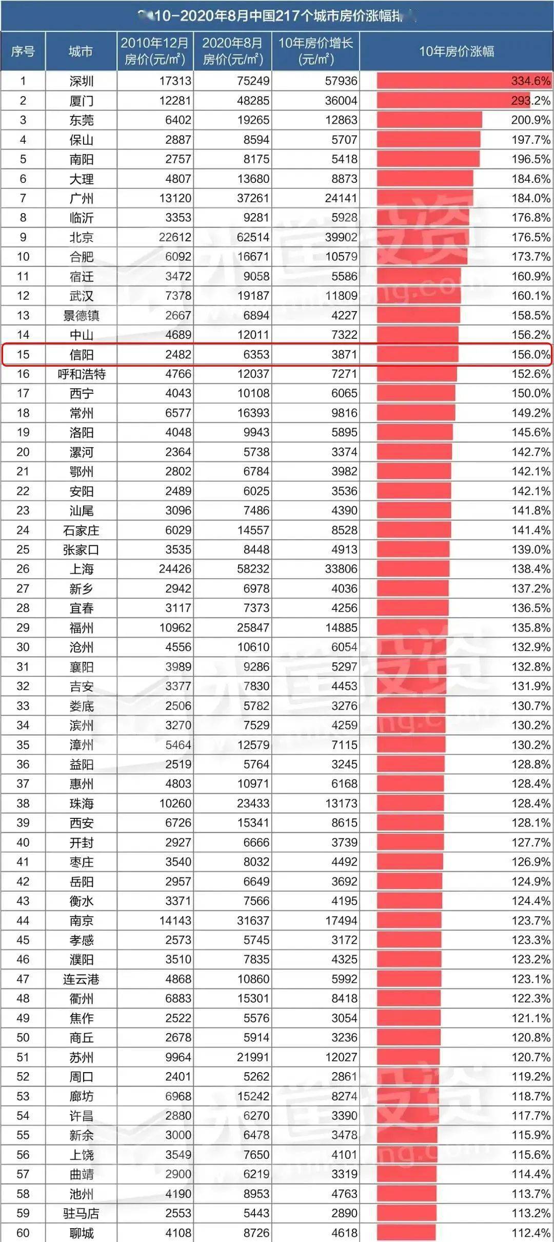 河南房地产排名_河南捐款名单最新排名(3)