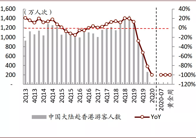 2020年7月旅游GDP_cpu天梯图2020年7月(3)