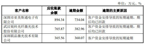 公司|腾景科技2项专利不符科创板要求 研发钱少人数糊涂账