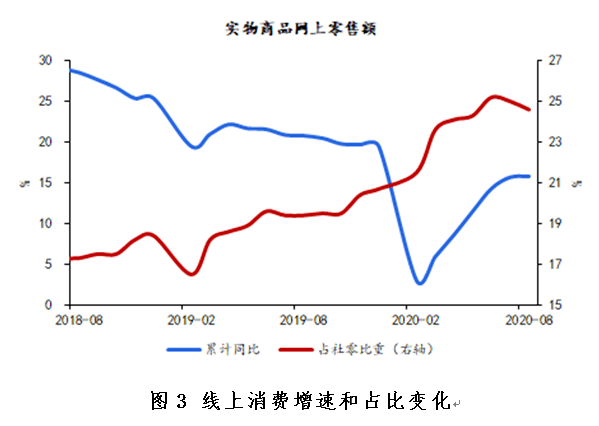 消费金融数字化加速国内大循环