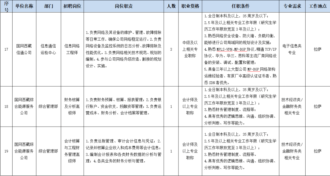 西藏人口有多少2020_西藏人口资源分部(2)